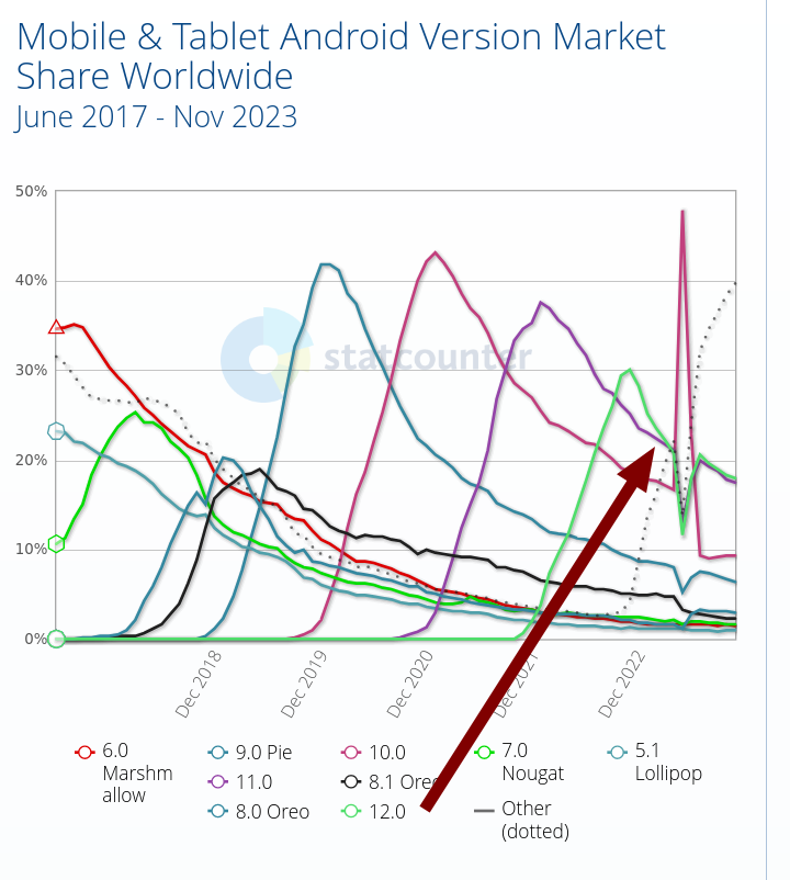 Mobile & Tablet Android Version Market Share Worldwide