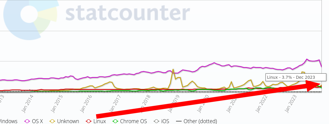 Desktop Operating System Market Share Worldwide