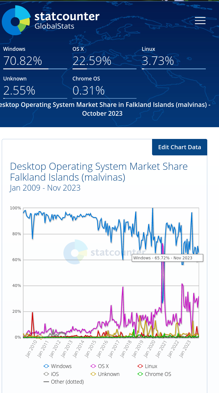 Desktop Operating System Market Share Falkland Islands (malvinas)