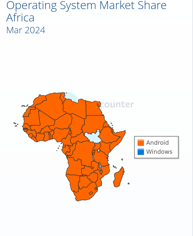 Operating System Market Share Africa: Mar 2024