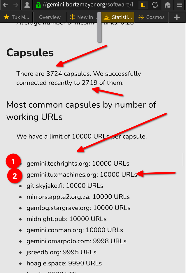 Gemini capsules count 2024
