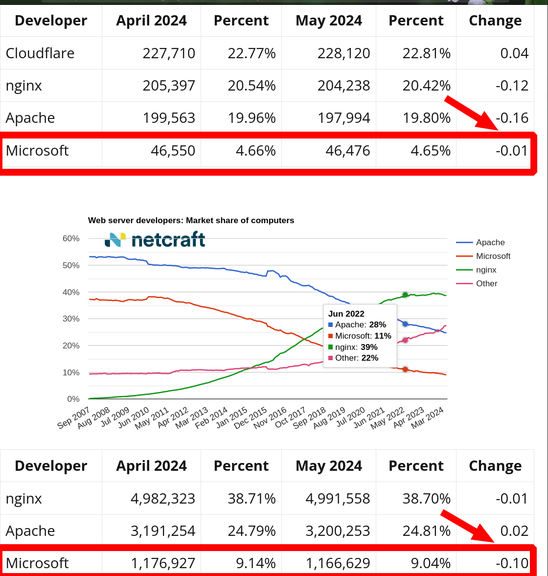 Microsoft down