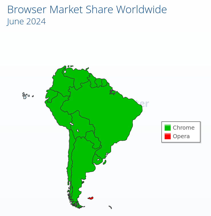 Browser Market Share Worldwide