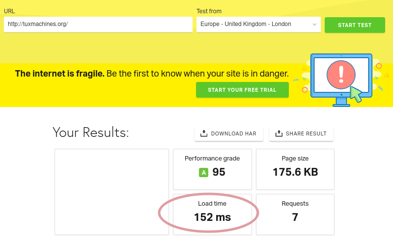 TM speed test