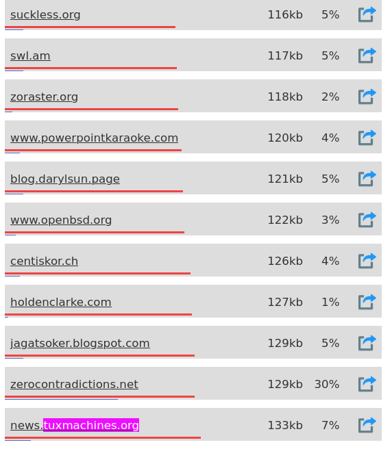 tuxmachines.org ratio