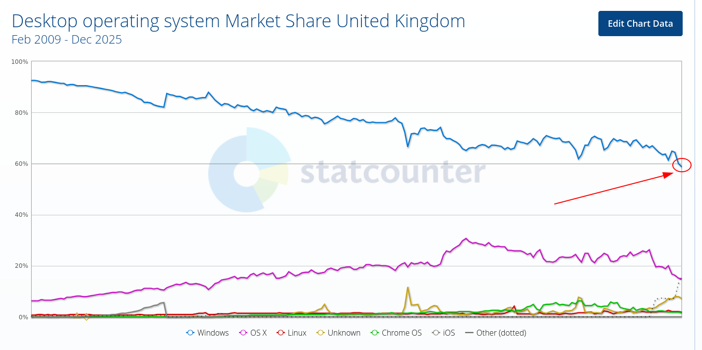 Desktop operating system Market Share United Kingdom
