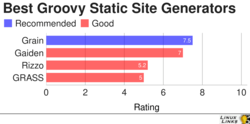 Open Source Groovy Static Site Generators
