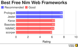 Best Free Open Source Nim Web Frameworks