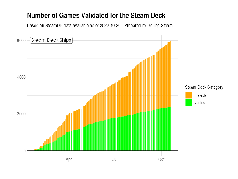 Steam Deck :: Deck Verified