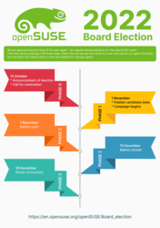 openSUSE elections