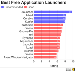 Best Free Open Source Application Launchers 2022