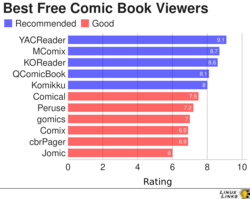 Best Free Open Source Comic Book Viewers 2022