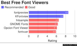 Best Free Open Source Software Font Viewers Diagram