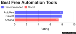 Best Free Open Source Software Visual Automation Tools Chart