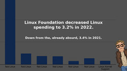 Linux Foundation spending