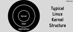 Typical Linux Kernel Structure