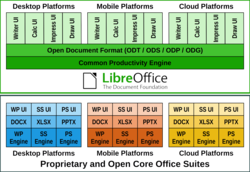 LibreOffice integration