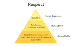 ethical design manifesto