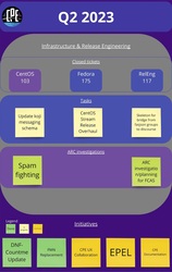 CPE Quarterly Update