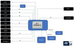 MicroGEA STM32MP13 block diagram