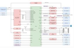 BeaglePlay System Block Diagram