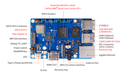 Orange Pi 3B top view