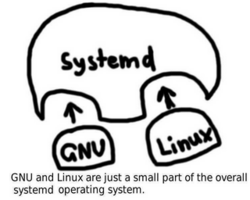 systemD