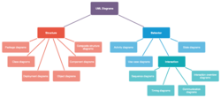 UML Diagrams