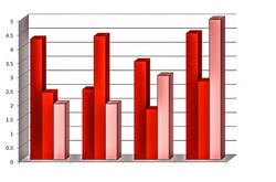 Business chart collection