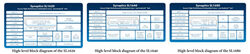 High-level block diagram of the SL1620, SL1640 and SL1680