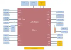 Block diagram