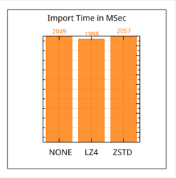 File Size Diagram