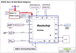 ROCK Zero 3E Block Diagram