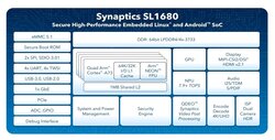 Synaptics SL1680 Block Diagram