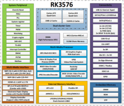 RK3576 Block Diagram