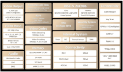 Sophgo SG2000 Block Diagram