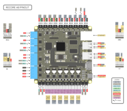 Recore A8 Pinout