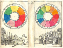 Seven-color and twelve-color color circles from 1708, attributed to Claude Boutet