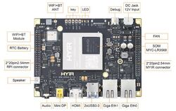 MYD-LR3568 Development Board