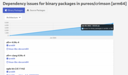 Dependencies illustration