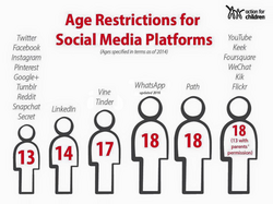 Age Restrictions for Social Media