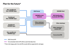 Plan for the future, a diagram illustration