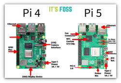 A side by side hardware comparison between Pi 4 and Pi 5