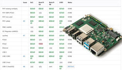 Rockchip RK3588 specification