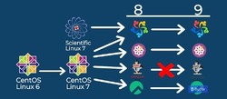 ELevate conversion paths before the addition of AlmaLinux 10 beta