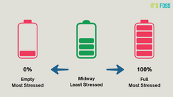 battery illustration