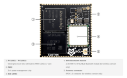 Core1106 Core Board peripherals
