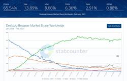statcounter