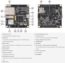 Luckfox Nova Main Features