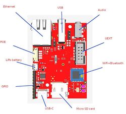 Olimex IoT Server Top view